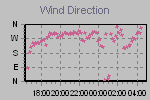 Wind Direction Thumbnail